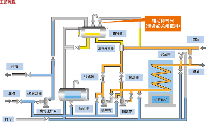 工藝流程_05